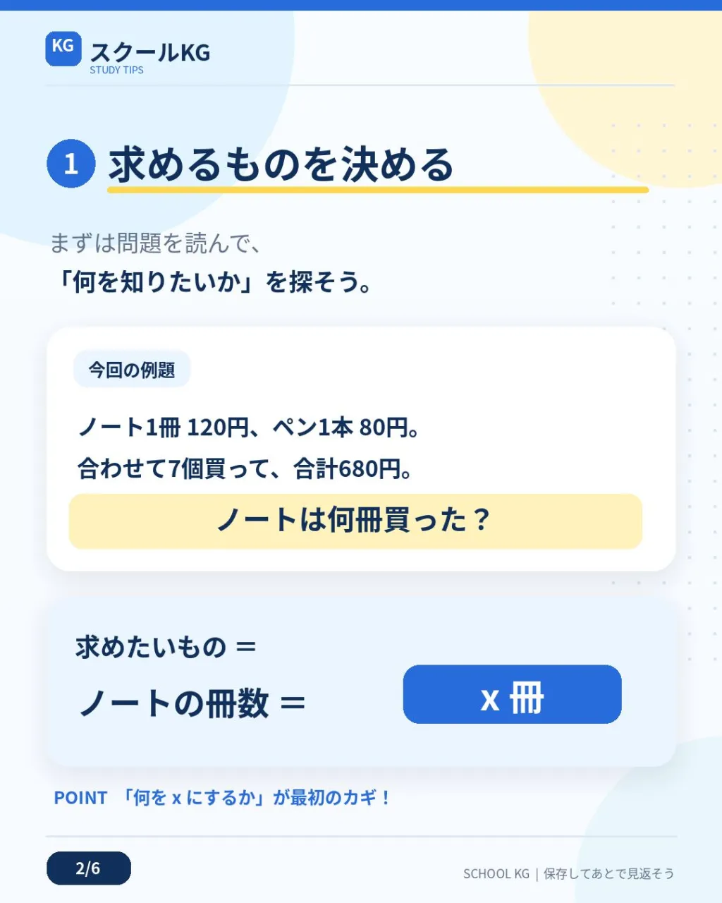 文章題を読むと、式をどう立てればいいかわからない…😵💫