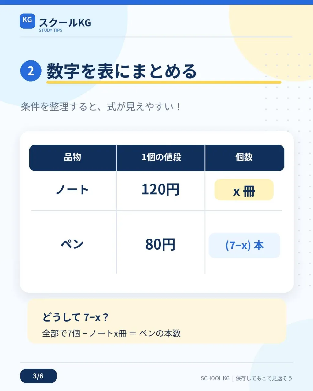 文章題を読むと、式をどう立てればいいかわからない…😵💫
